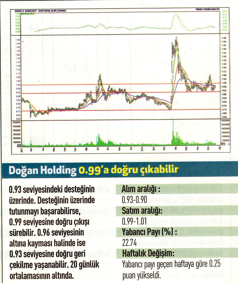 17 hisselik teknik analiz