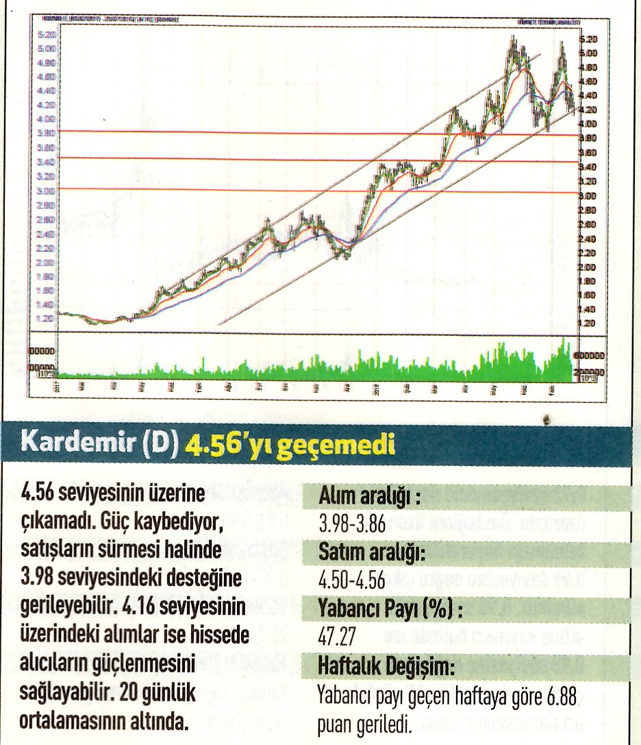 17 hisselik teknik analiz