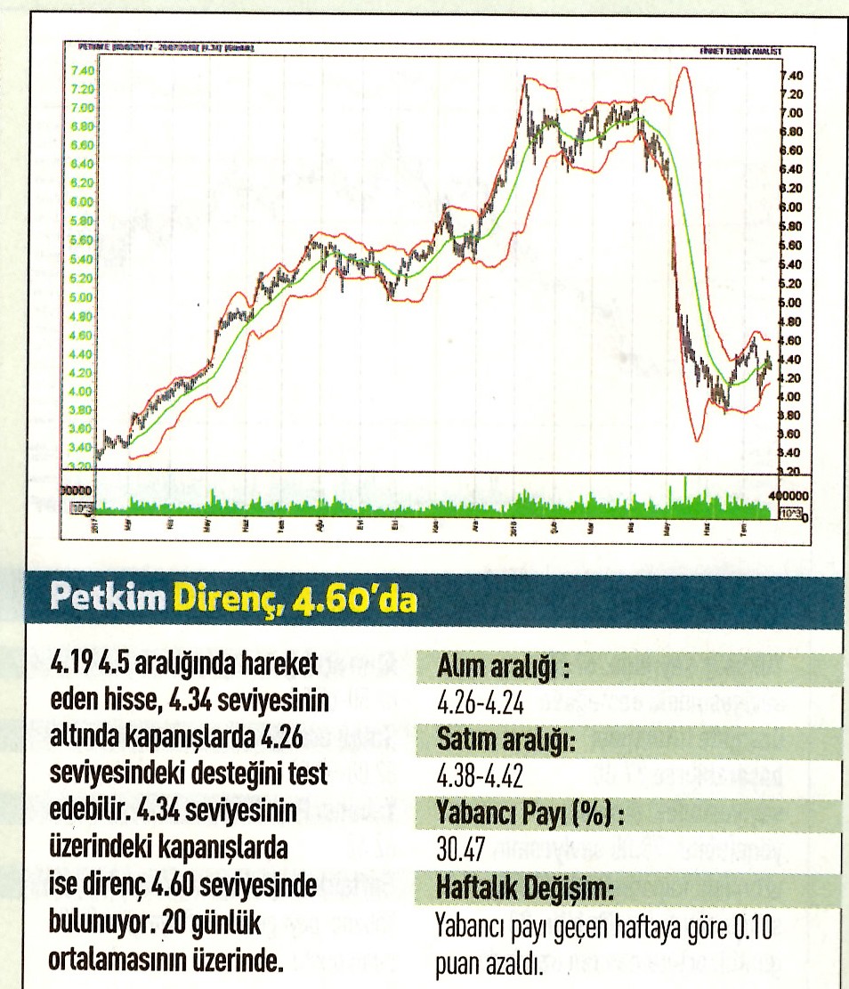 17 hisselik teknik analiz