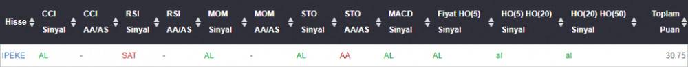 AL sinyali veren hisseler 25.07.2018