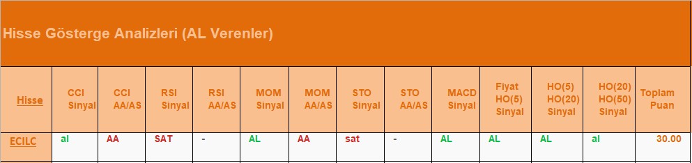 AL Sinyali veren hisseler 26.07.2018 