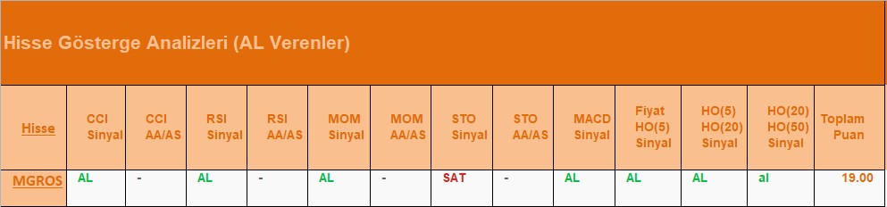 AL Sinyali veren hisseler 26.07.2018 