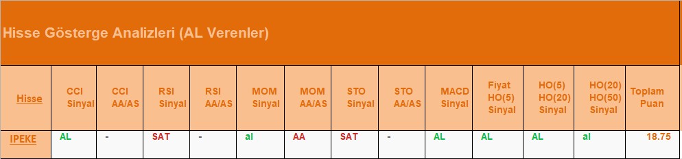 AL Sinyali veren hisseler 26.07.2018 