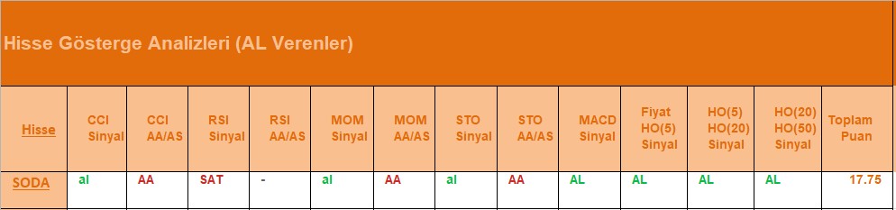 AL Sinyali veren hisseler 26.07.2018 