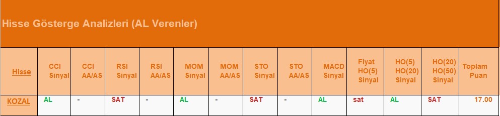 AL Sinyali veren hisseler 26.07.2018 