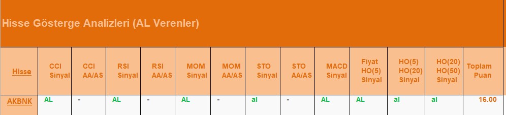 AL Sinyali veren hisseler 26.07.2018 