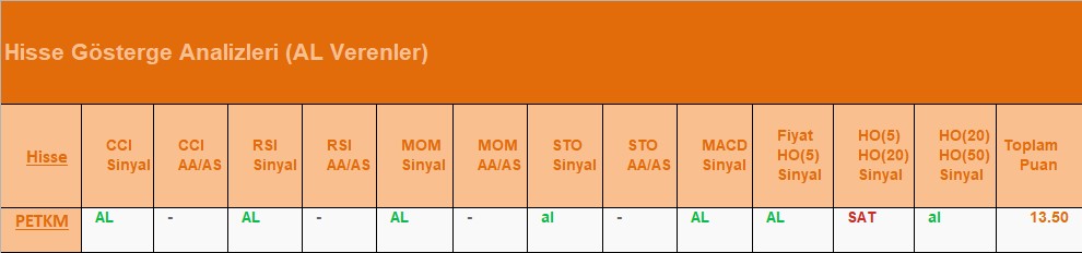 AL Sinyali veren hisseler 26.07.2018 