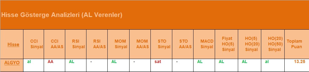 AL Sinyali veren hisseler 26.07.2018 