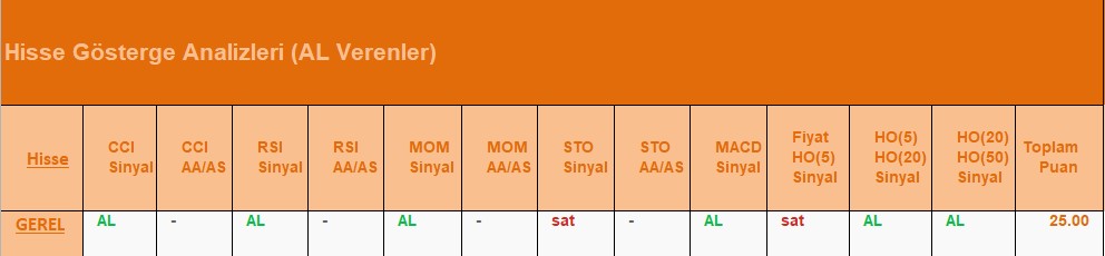 AL Sinyali veren hisseler 26.07.2018 