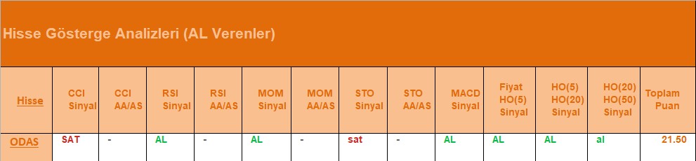 AL Sinyali veren hisseler 26.07.2018 