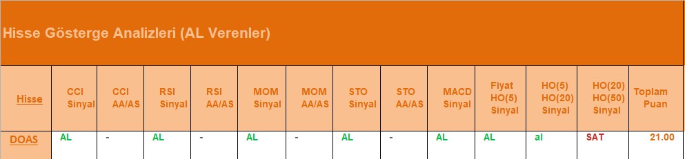 AL Sinyali veren hisseler 26.07.2018 