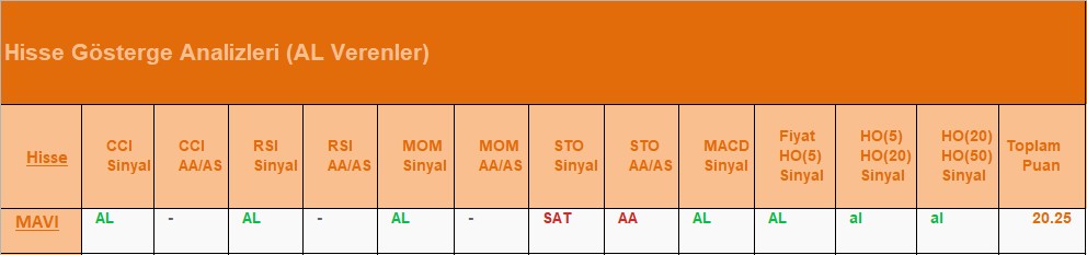 AL Sinyali veren hisseler 26.07.2018 