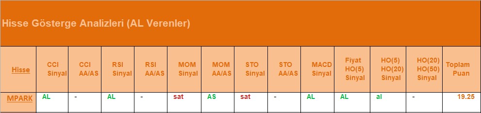 AL Sinyali veren hisseler 26.07.2018 