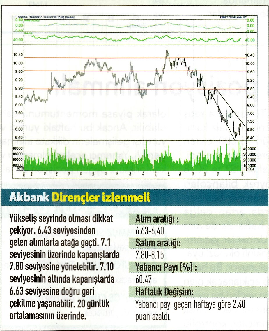 17 hisselik teknik analiz