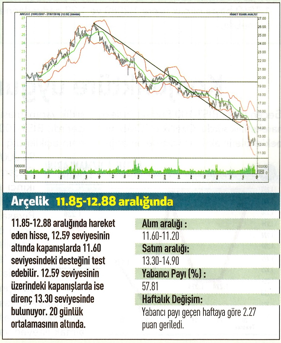 17 hisselik teknik analiz