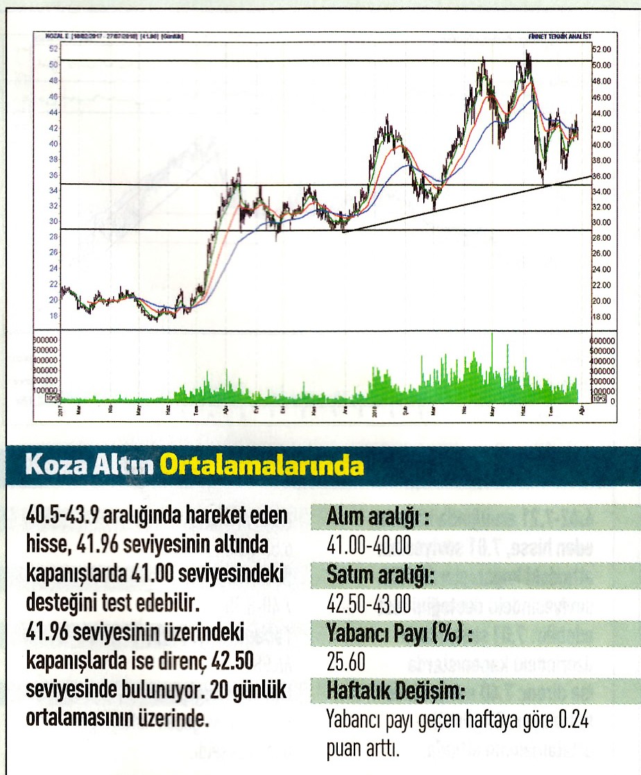 17 hisselik teknik analiz