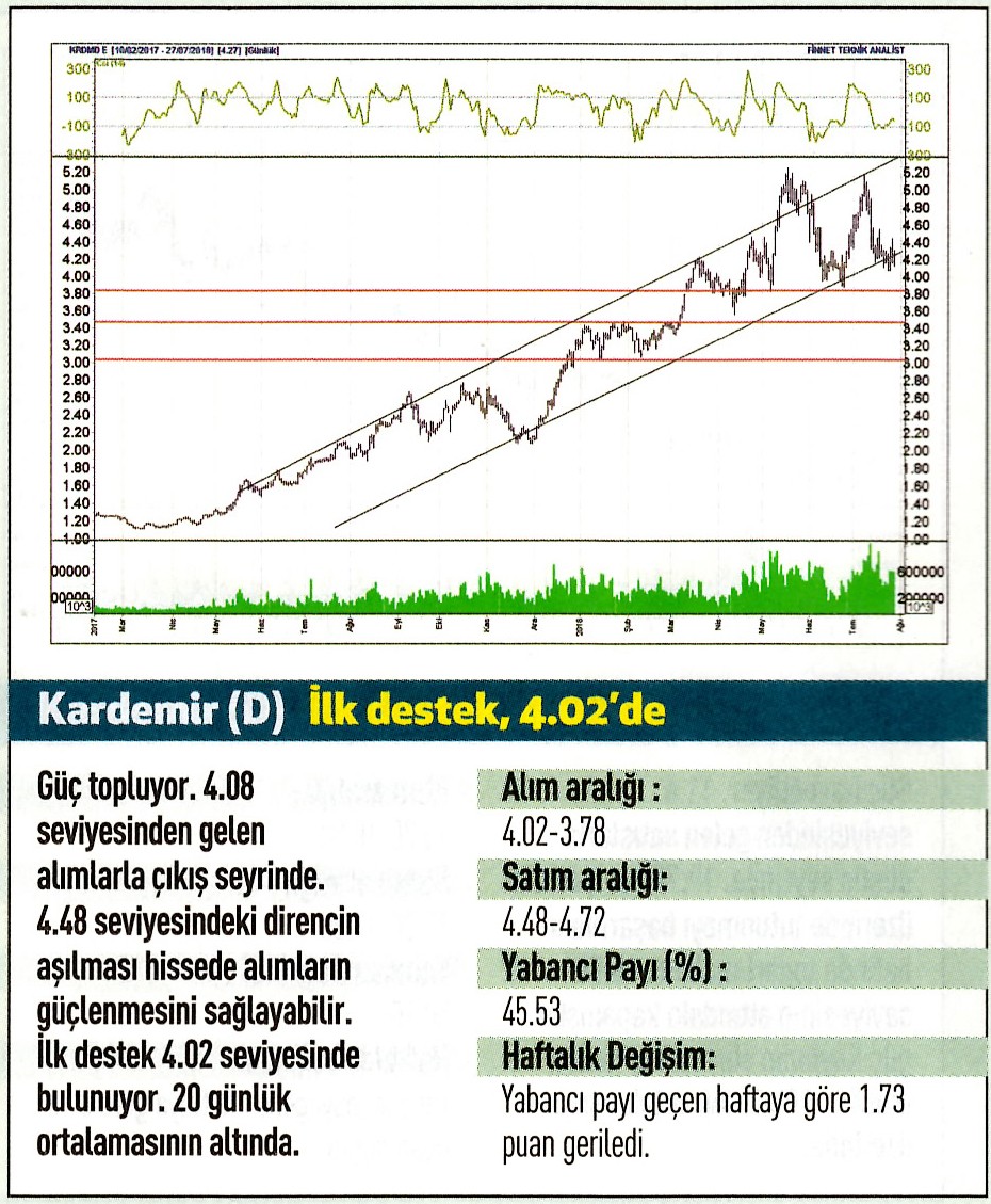 17 hisselik teknik analiz