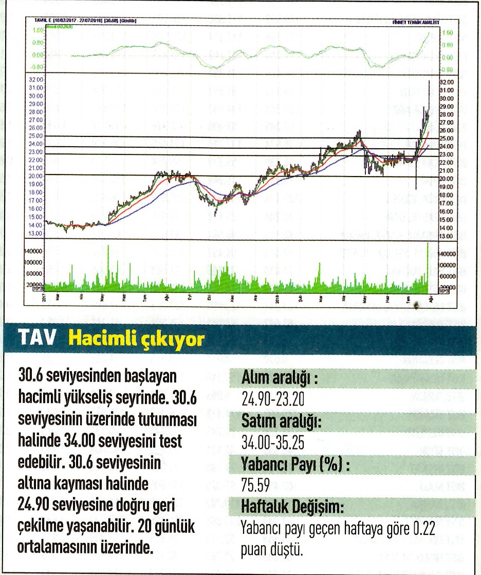 17 hisselik teknik analiz