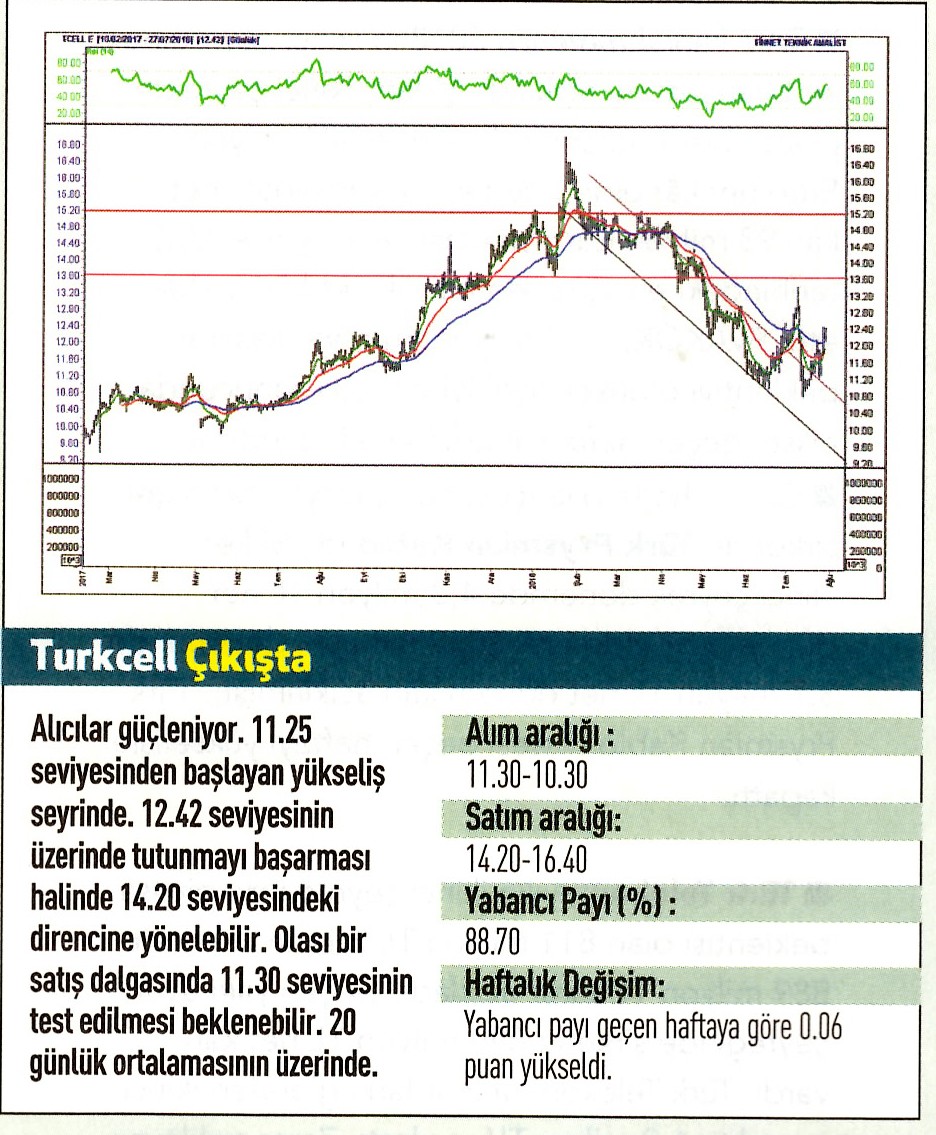 17 hisselik teknik analiz