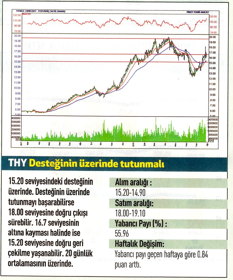 17 hisselik teknik analiz