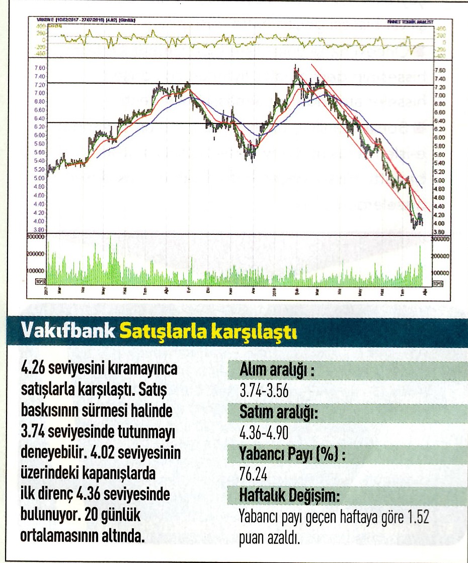 17 hisselik teknik analiz