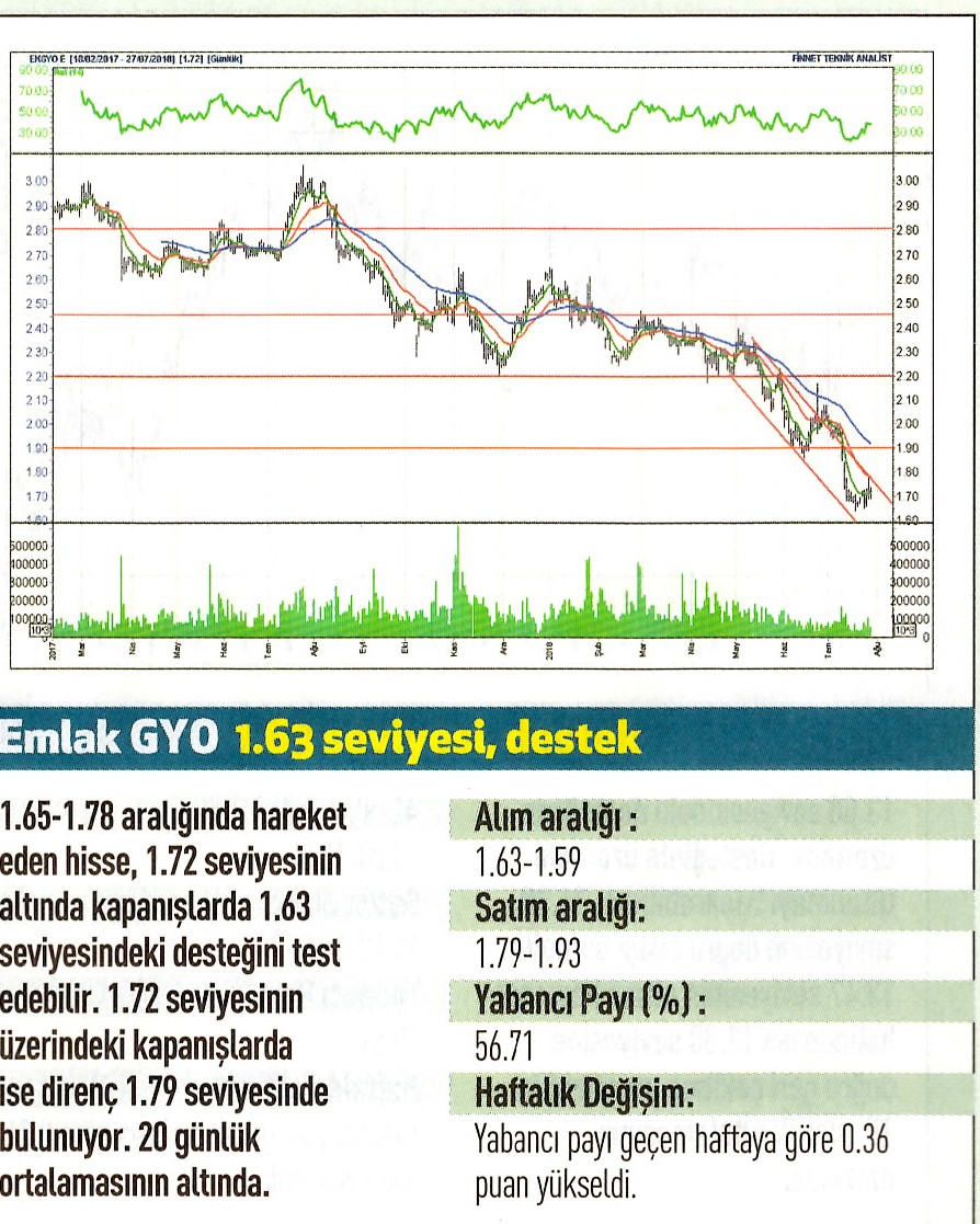 17 hisselik teknik analiz