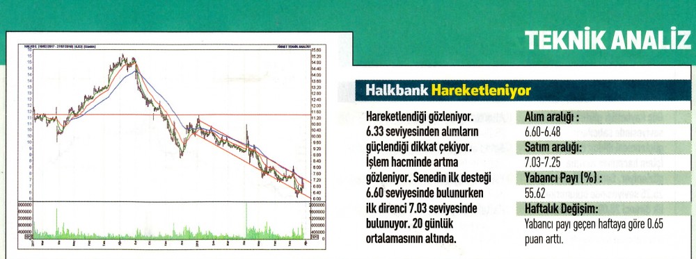 17 hisselik teknik analiz