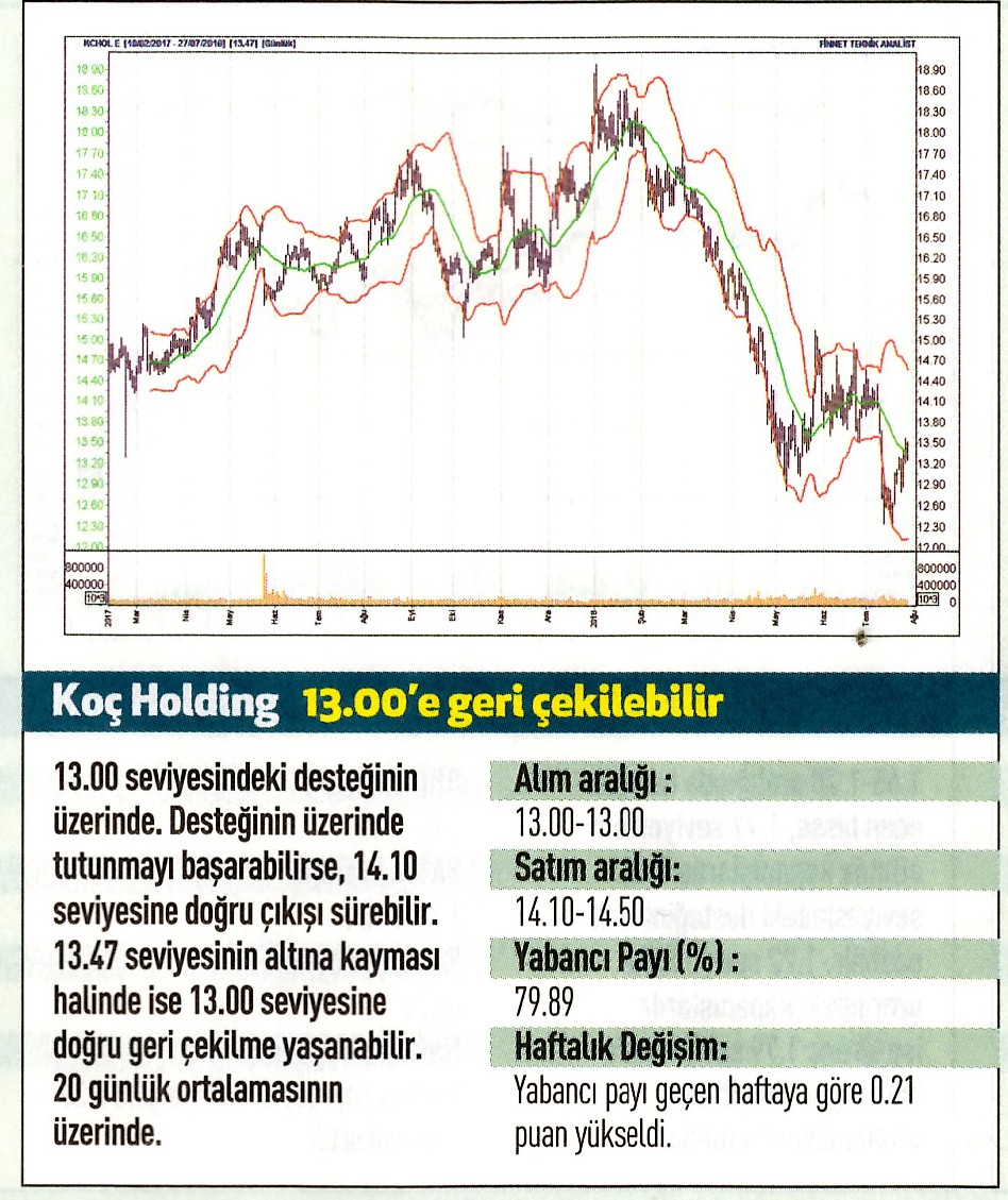 17 hisselik teknik analiz