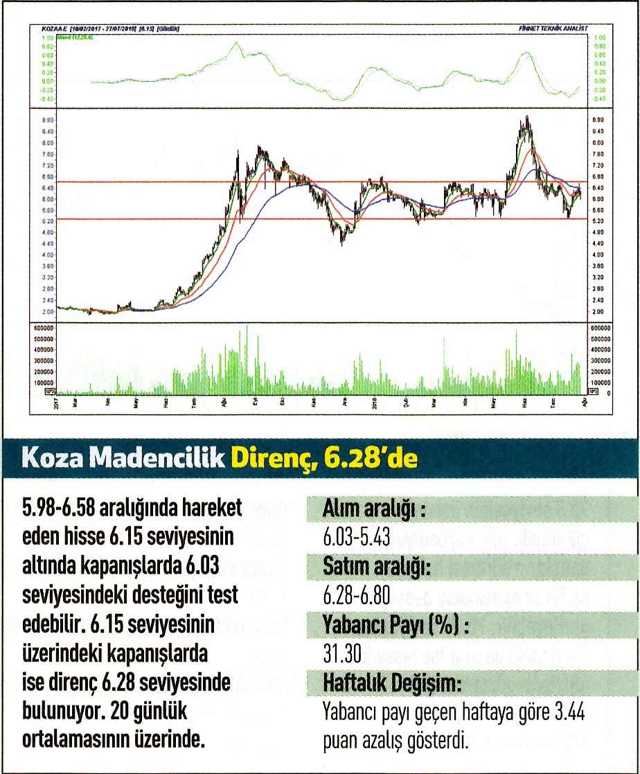 17 hisselik teknik analiz