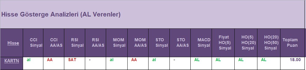 AL Sinyali veren hisseler 30.07.2018