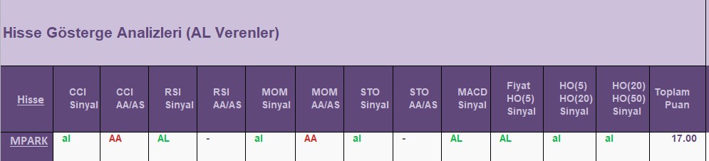 AL Sinyali veren hisseler 30.07.2018