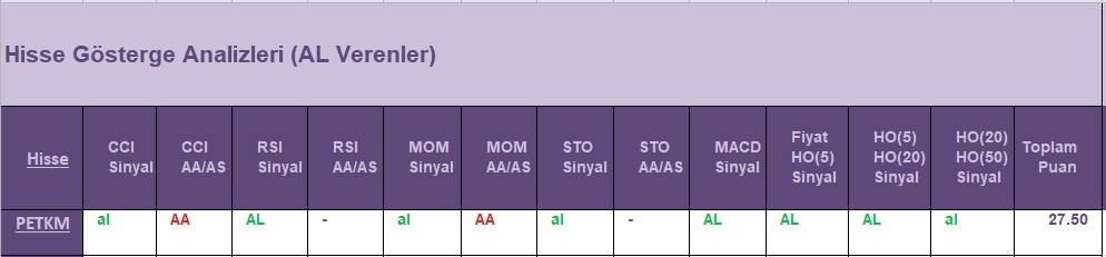 AL Sinyali veren hisseler 30.07.2018