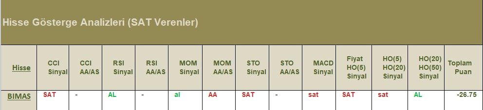 SAT sinyali veren hisseler 30.07.2018 