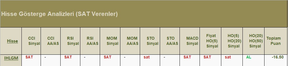 SAT sinyali veren hisseler 30.07.2018 