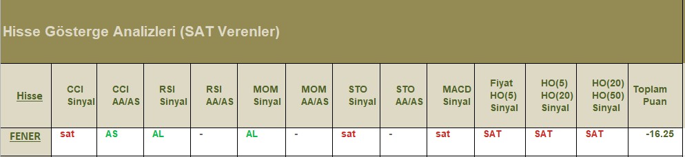 SAT sinyali veren hisseler 30.07.2018 