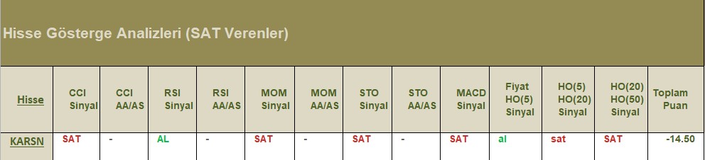 SAT sinyali veren hisseler 30.07.2018 