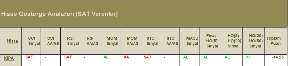 SAT sinyali veren hisseler 30.07.2018 