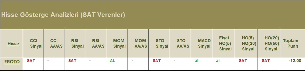 SAT sinyali veren hisseler 30.07.2018 