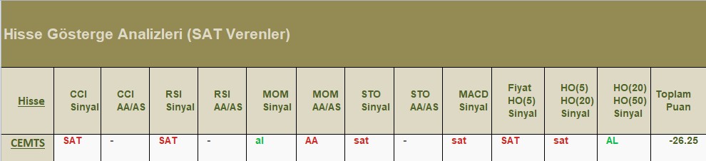 SAT sinyali veren hisseler 30.07.2018 