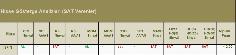 SAT sinyali veren hisseler 30.07.2018 