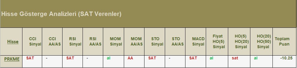 SAT sinyali veren hisseler 30.07.2018 