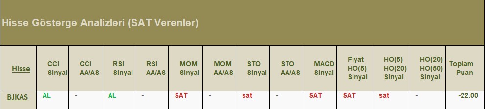 SAT sinyali veren hisseler 30.07.2018 