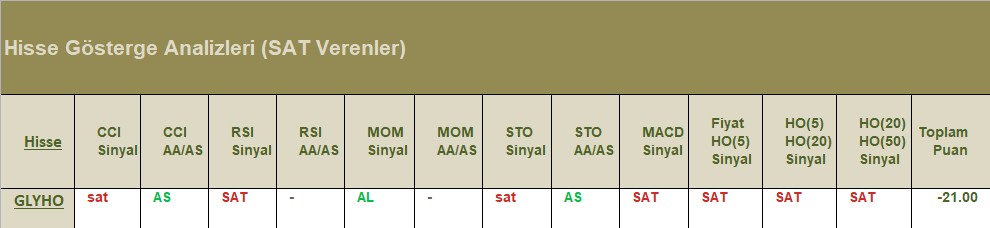 SAT sinyali veren hisseler 30.07.2018 