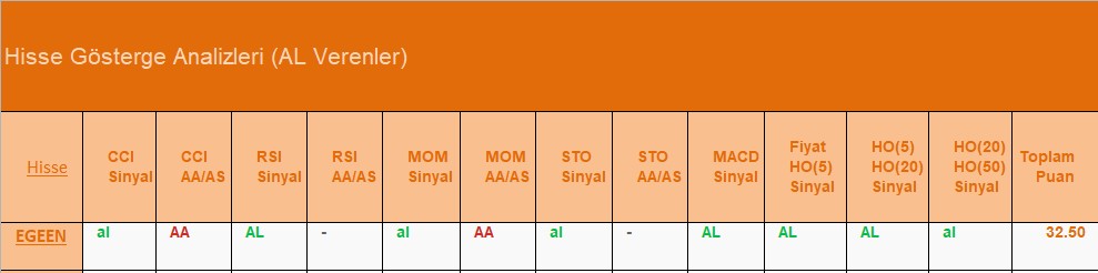 AL Sinyali veren hisseler 05.07.2018 