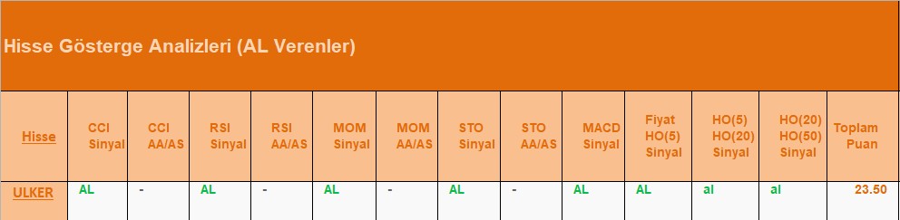 AL Sinyali veren hisseler 05.07.2018 