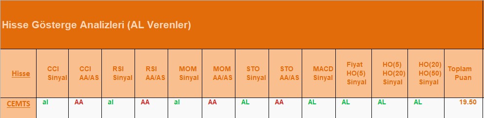 AL Sinyali veren hisseler 05.07.2018 