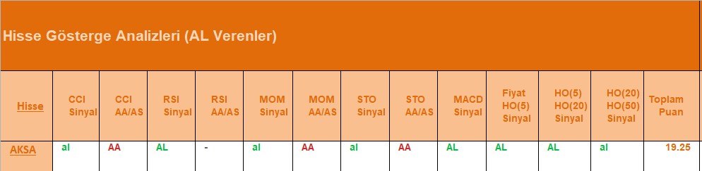 AL Sinyali veren hisseler 05.07.2018 