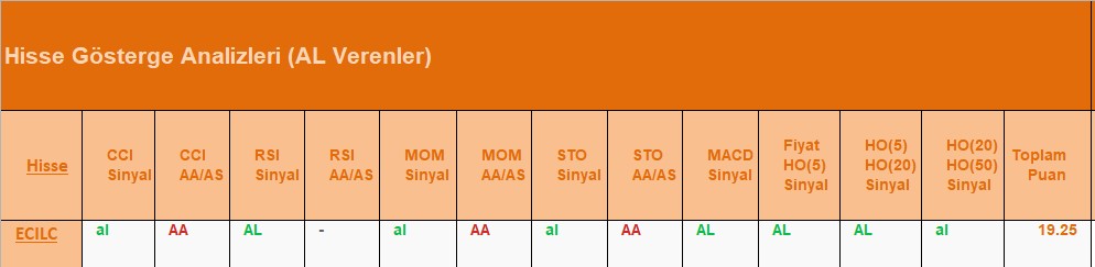 AL Sinyali veren hisseler 05.07.2018 