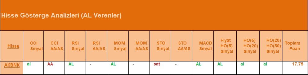 AL Sinyali veren hisseler 05.07.2018 