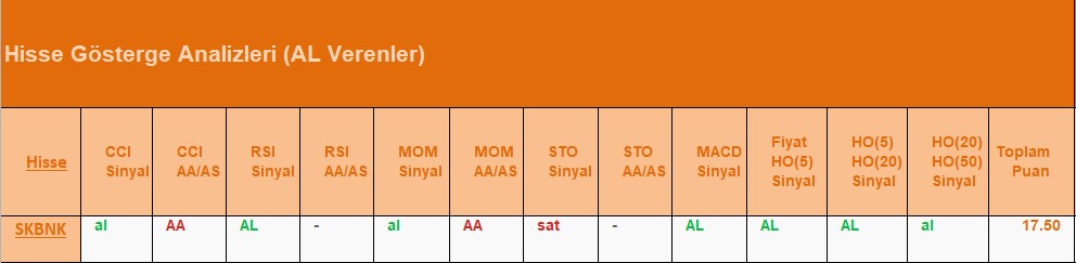 AL Sinyali veren hisseler 05.07.2018 